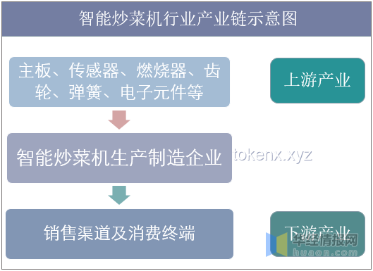 讨厌选择时代：全买消费趋势兴起