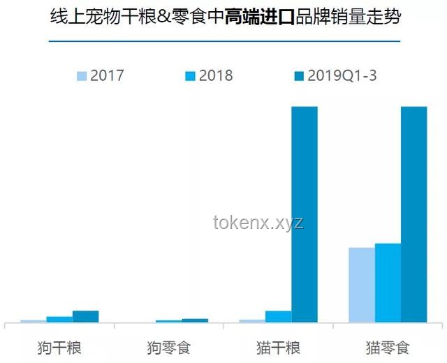 讨厌选择时代：全买消费趋势兴起